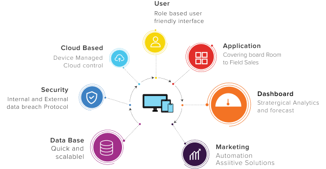 enterprise mobility solution