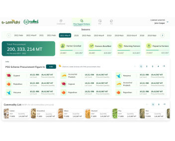 Metaverse For Food-Chain